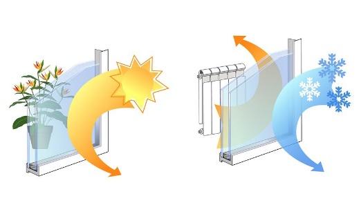 illustration of window heat gain and loss